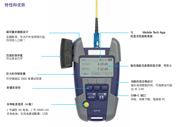 袖珍型光功率计/宽带功率计TC222-OLP-35/OLP-35V2