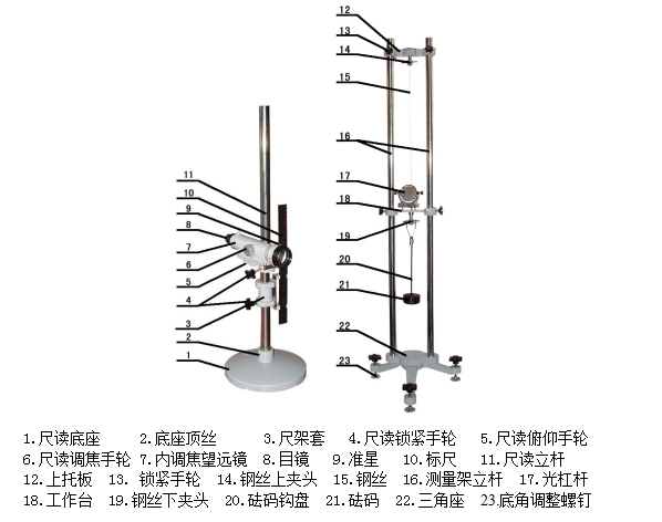 杨氏模量测定仪（拉伸法） 含照明尺和激光头E066-YMC-1A