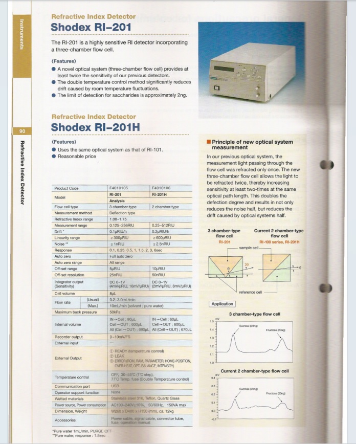 示差折光检测器HG000-Shodex RI-201H