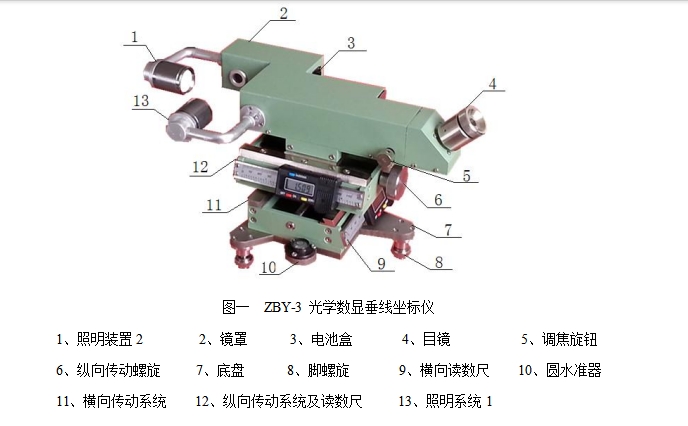 垂线坐标仪FX13-ZBY-3