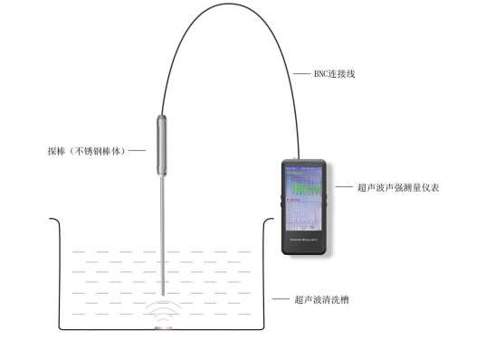 便携式声强测量仪GBS-UEC300B