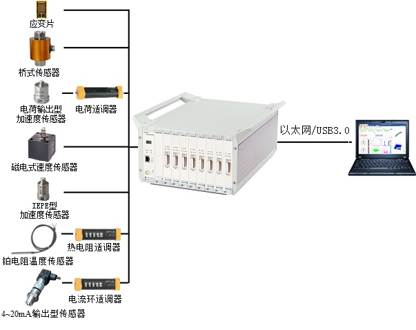 数据采集分析系统JS105-DH5922D