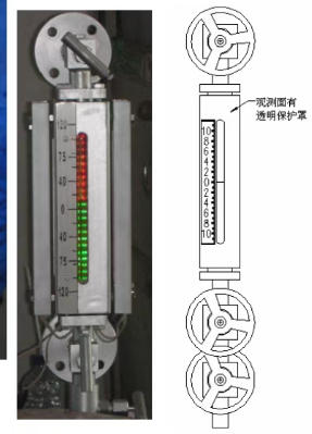 双色水位计（东方化玻）GJ63-XBY-10S2-600