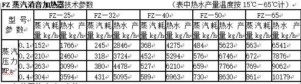 浸没式蒸汽消音混合加热器TJ40-FZ—25