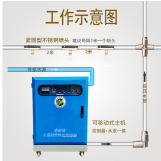 全自动围档喷淋/沙厂除尘喷雾设备 （4千瓦主机+100米管+50套喷头.）SO877-BG-900