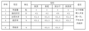 小区脱粒机/小区稻麦脱粒机HZ41-QKT-320A