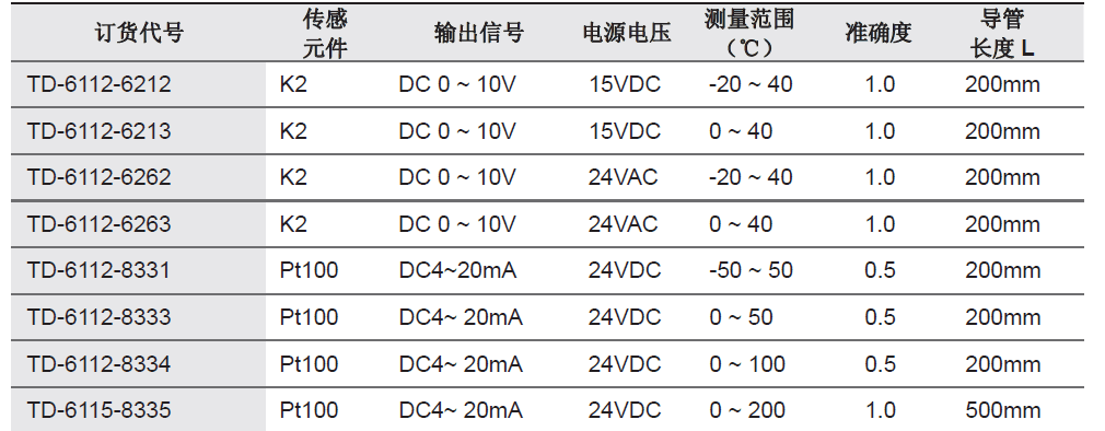 温度传感器AK877-TD-6216-8335 