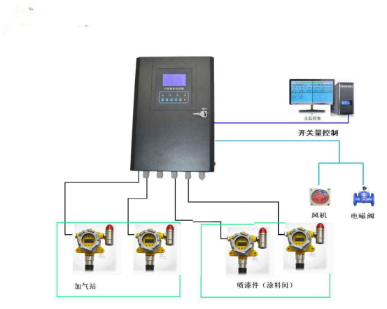 模块化智能型气体探测器 可燃气体 QB2000-01N型号升级款HC011-GTYQ-QB2000N-01