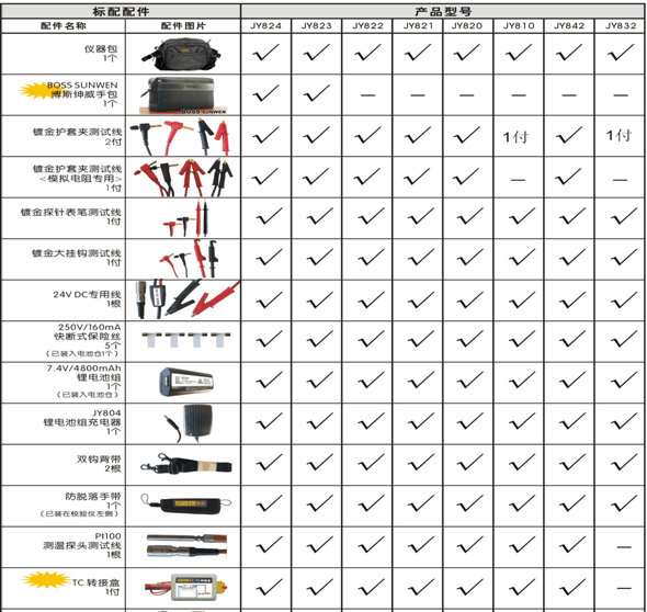 特稳携式校验仪ZY05-JY822-W2