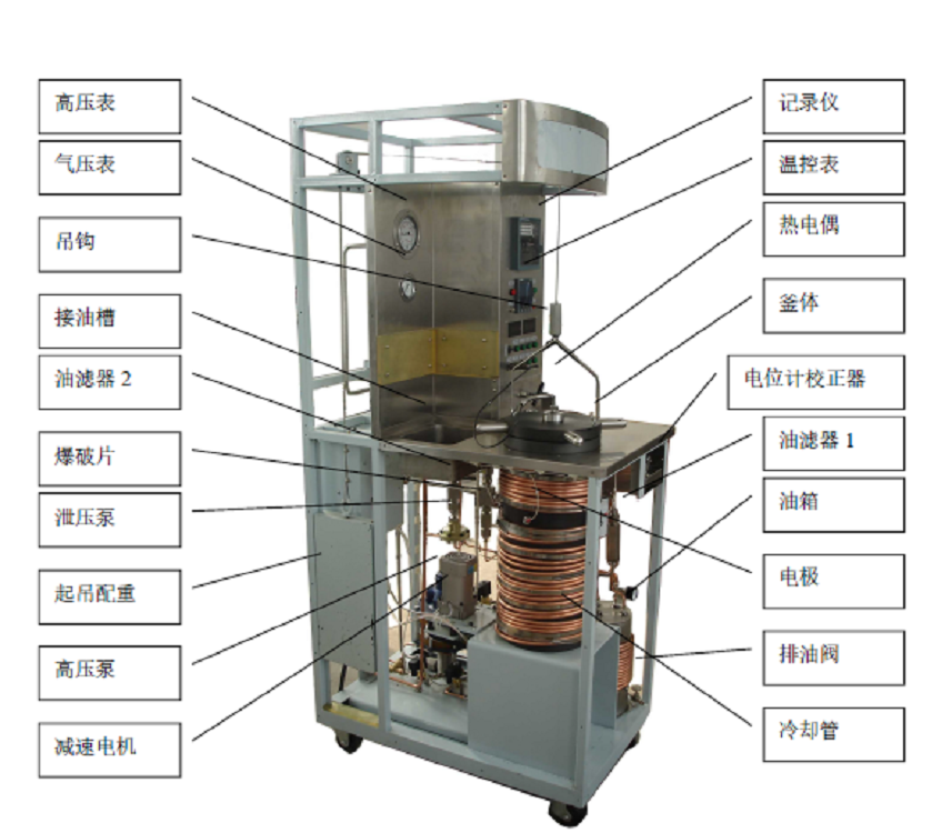 便携式增压稠化仪（定制）LS29-SX-0710B