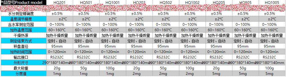 快速水分测定仪/水分测定仪MQ-HQ-505