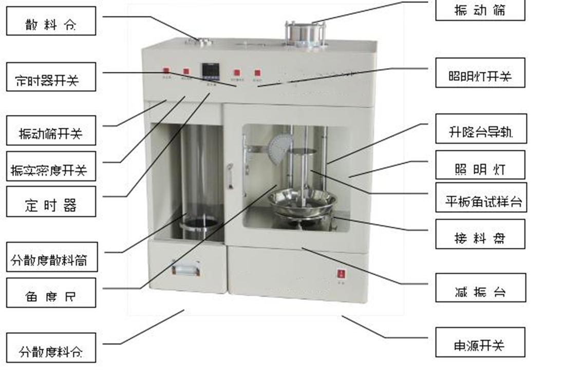 多功能粉体物理特性测试仪/粉体综合特性测试仪/粉体特性测试仪（东方化玻）DF-372717
