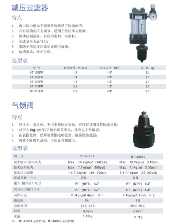 压缩空气过滤器减压阀/减压过滤器（美国）ZY166-105FR