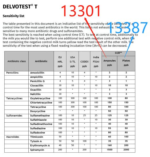 戴尔沃牛奶抗生素检测试剂盒 慢搞试剂孔 480次 13387 KI633-SP-NT