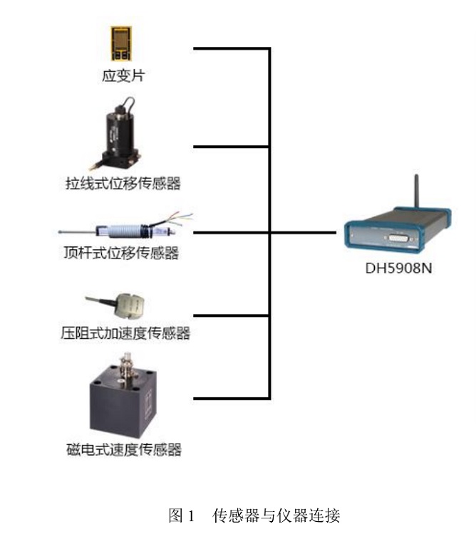 无线动态应变测试分析系统（带CNAS校准证书）（DH5908已经停产，此为升级替代款）DH5908N