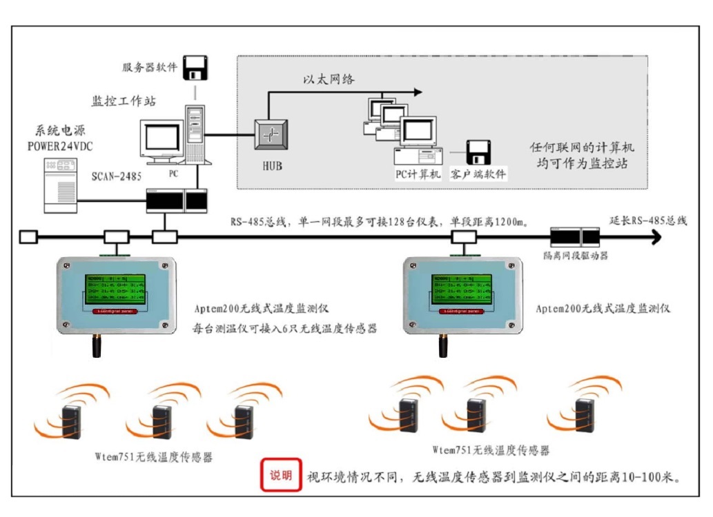 无线温度传感器AF28-Wtem751