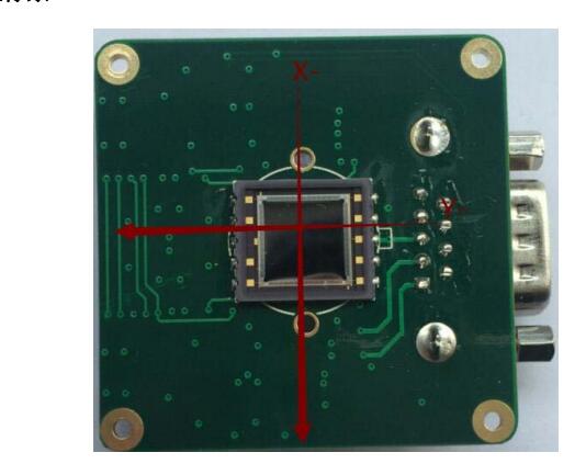 高二维PSD位置传感器信号处理板DR133-DRX-2DPSD-OA01-X