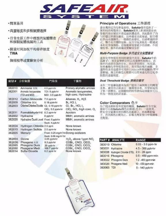 美国SAFEAIR光气比色卡 382000-50 