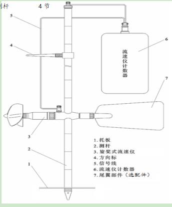 便携式流速测算仪/流速仪 流速流量 ZH9-LS1206B