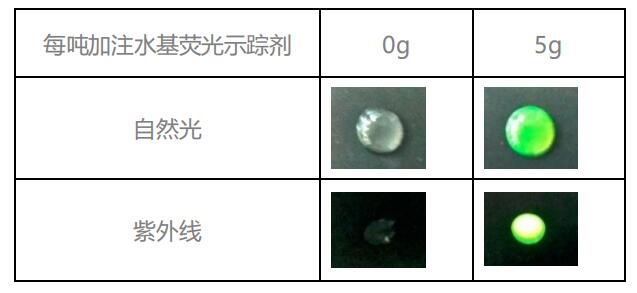 水基荧光示踪剂 Fluorescent DF217-TY-B310P