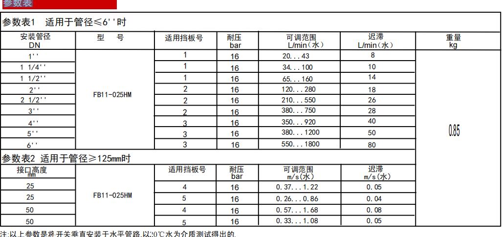 挡板式流量开关HW44-FB11-025HM
