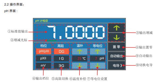酸度计及电导率仪综合校准仪ZJ75-PHD-2