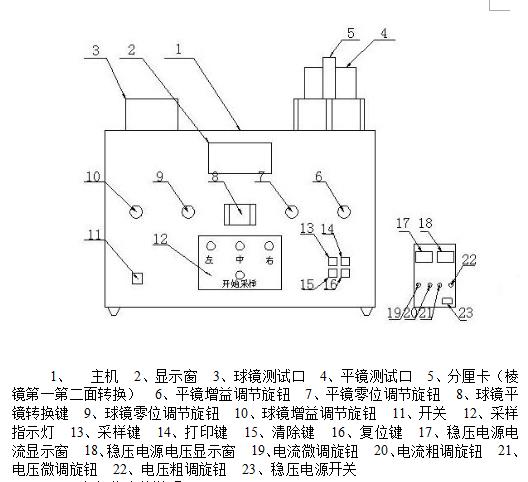 汽车后视镜反射率测试仪/防眩目后视镜反射率测试仪ZXHDFC-2