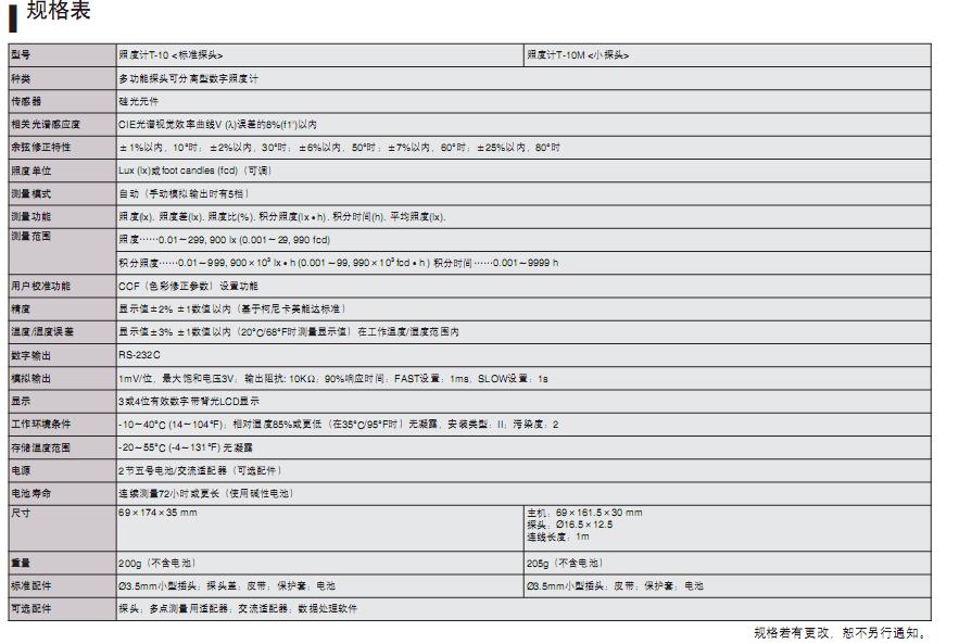 多功能暗箱式紫外透射仪SJ012-ZF-90